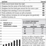 scientific literacy