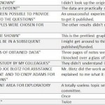 translating scientific papers