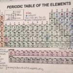 76 – The Periodic Table