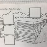 62-Sedimentary Rock Formation Activity